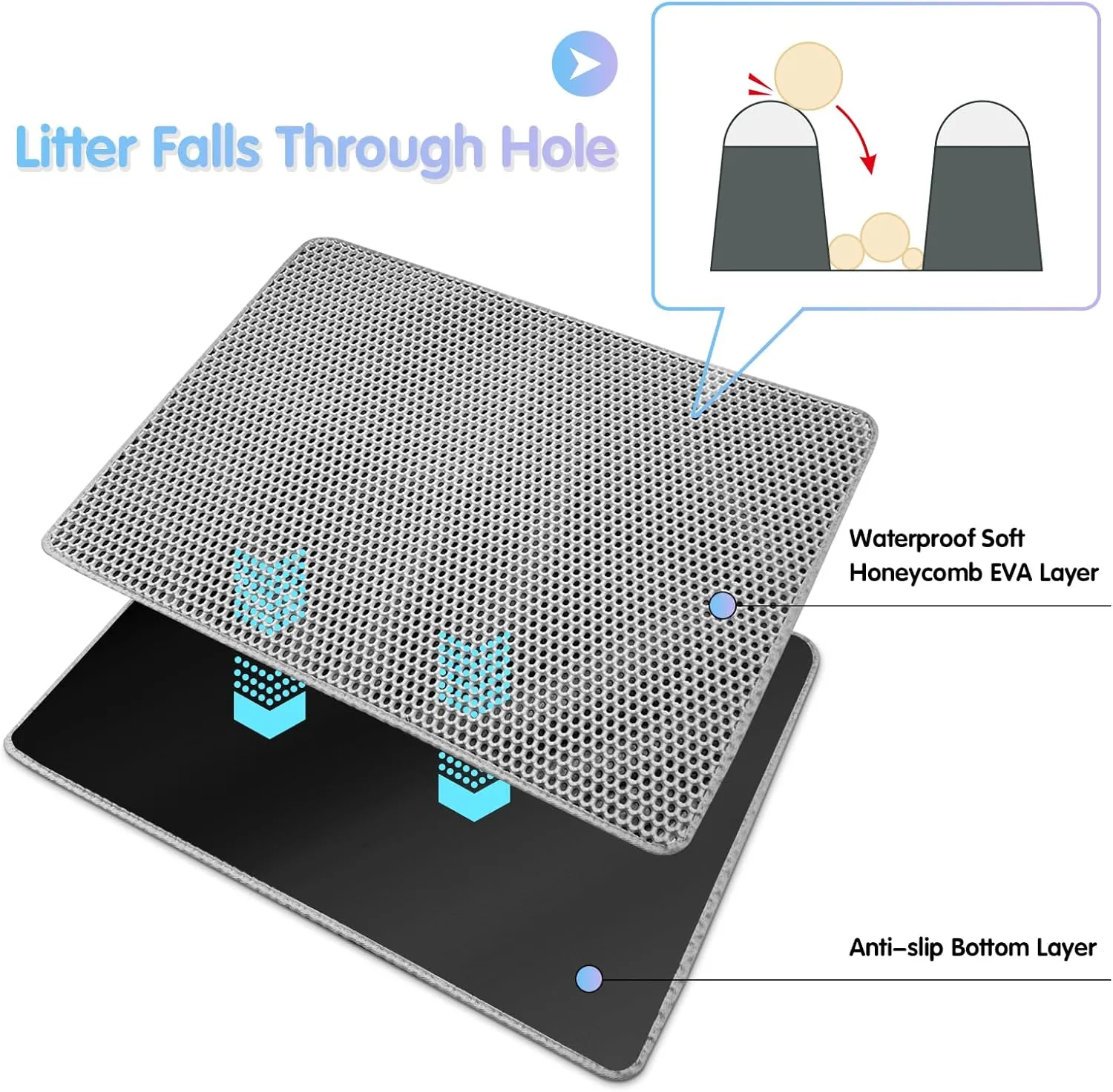 Cat Litter Mats for Indoor Cats, Large 30x22 Waterproof Litter Trapping Mat, Non-Slip, DurableEasy Clean Cat Mat for Litter Box, Grey