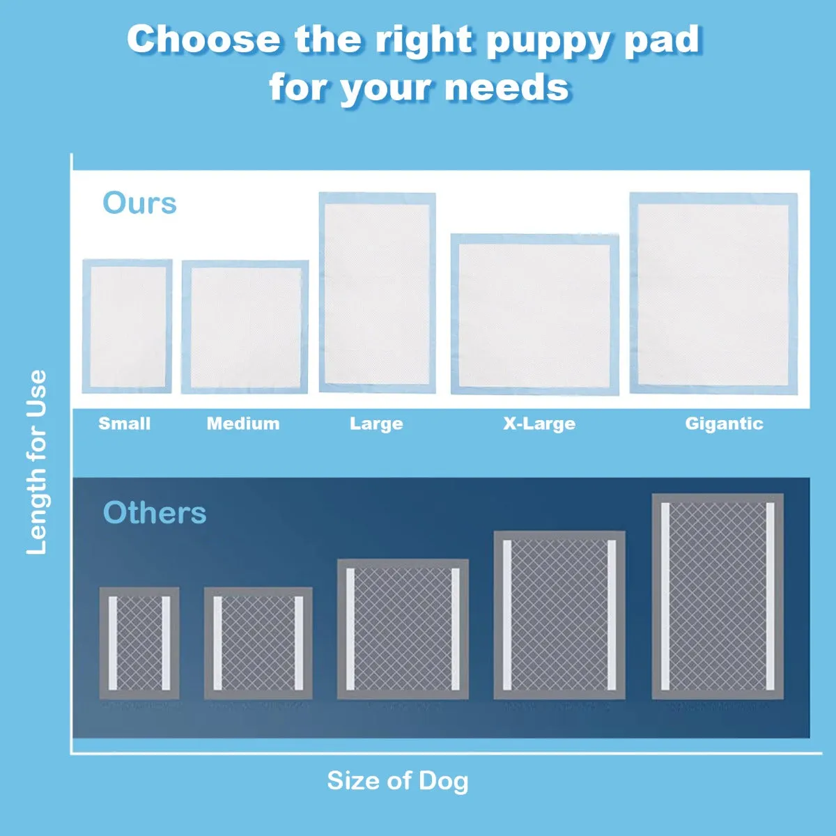 NNECW 100 Pcs Extra Large Dog Pee pads with Super Absorbent & Leak-Proof